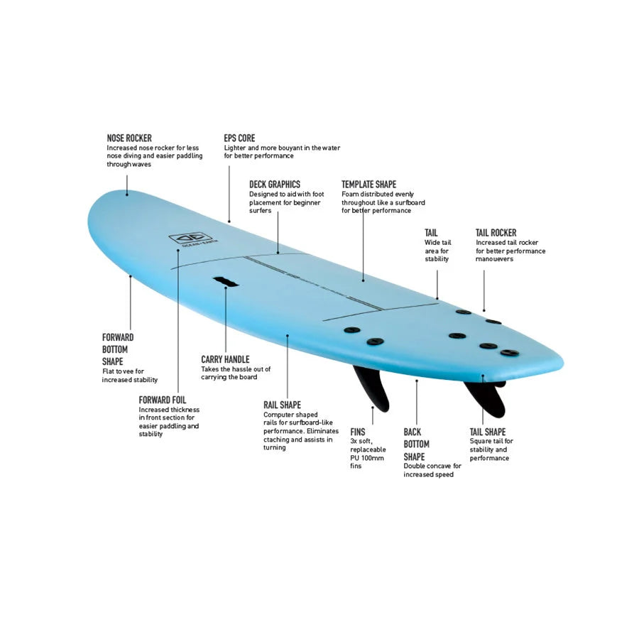 Ocean & Earth SSB Surf School Soft Board