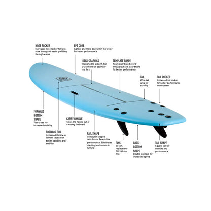 Ocean & Earth SSB Surf School Soft Board